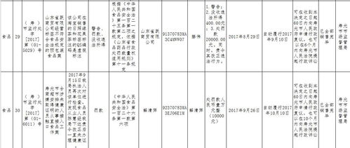 省食藥監局通報 濰坊市民請注意，這些食品企業、超市、酒店存在問題
